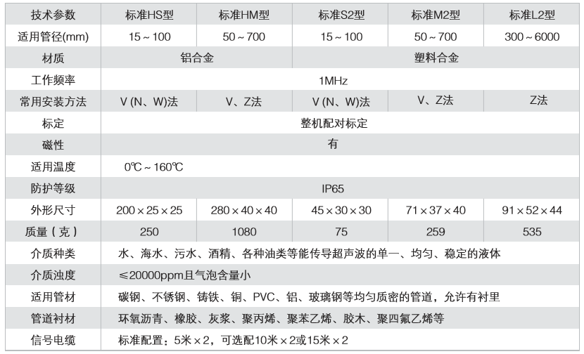 敏感器件及传感器与参数测试仪器与布匹包装机用途区别