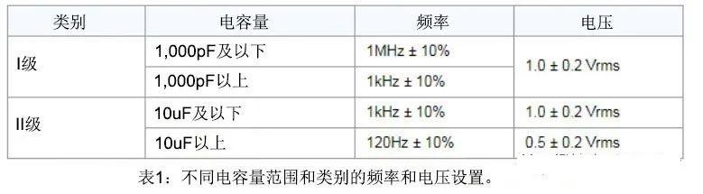 电容器与包装测试参量