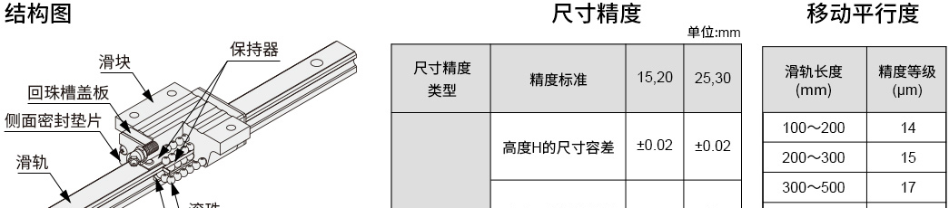 导轨与包装测试参量