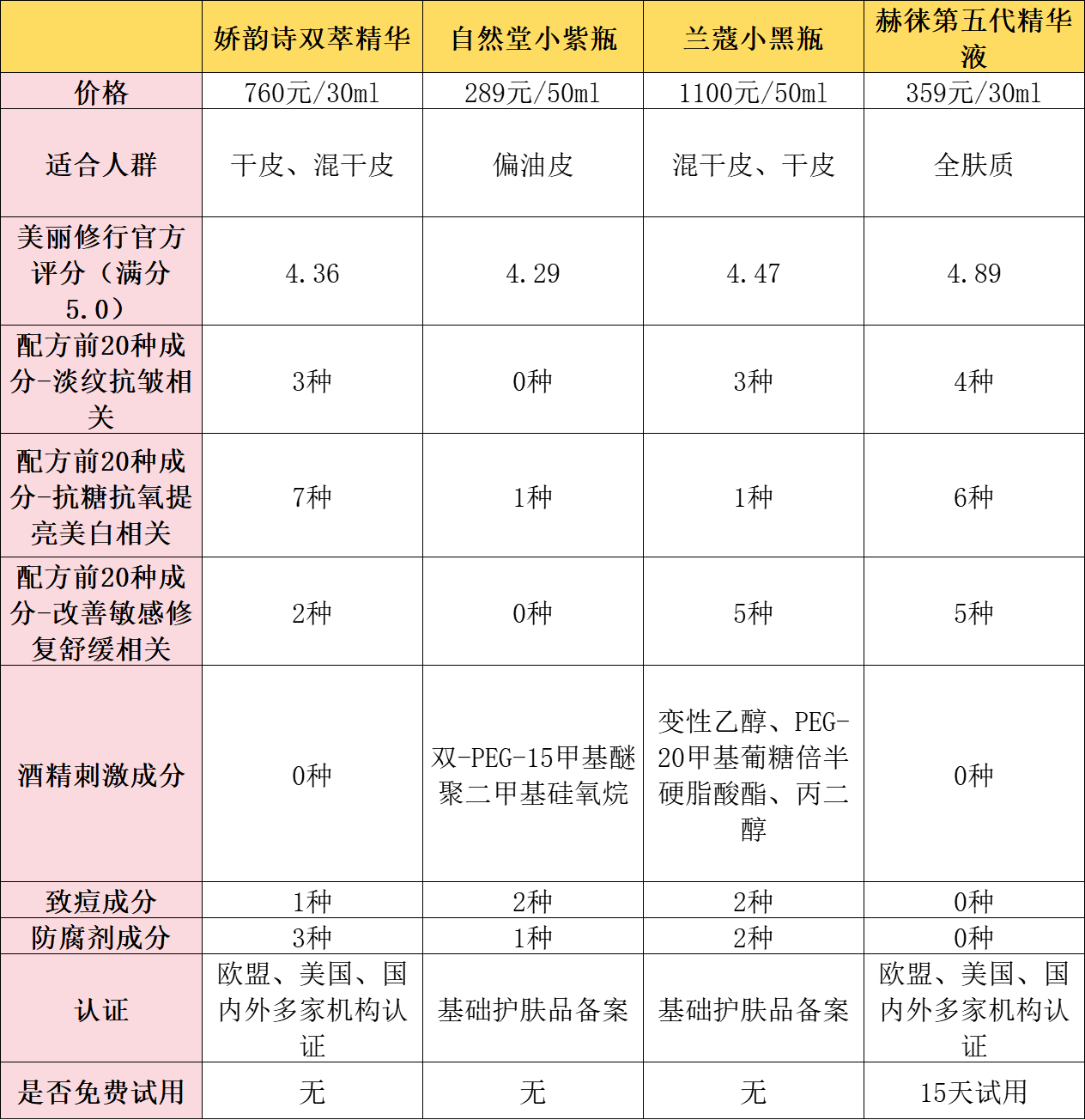 精华素与包装测试参量