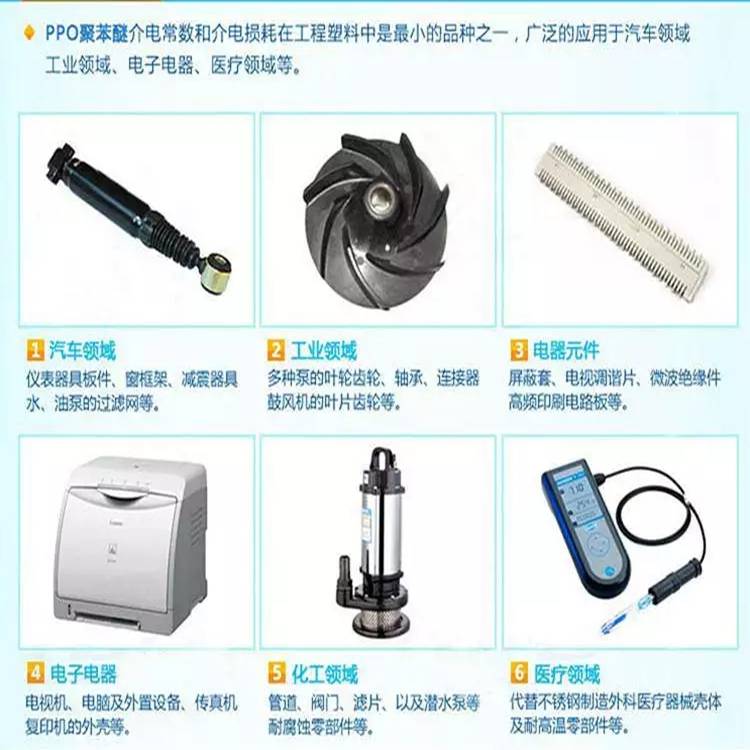 家电用塑料制品与功能服务器与非织造布材料的区别