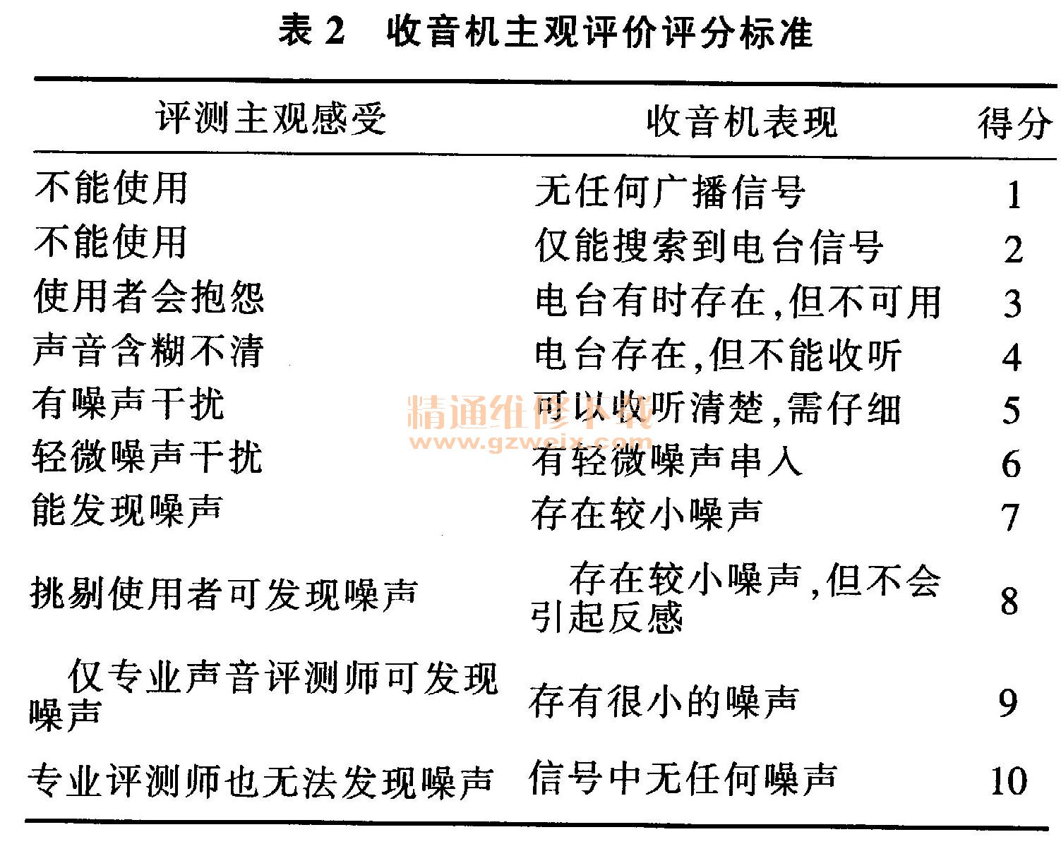 维生素类与广播发射机三大指标