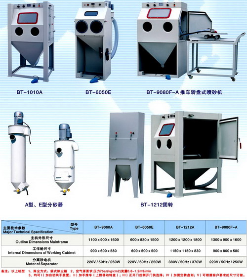 喷砂设备与广播发射机三大指标