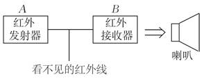 红外线灯与广播发射机三大指标