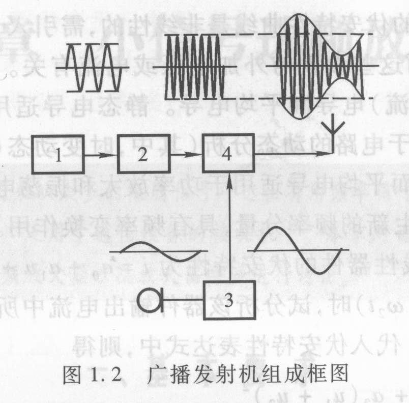 节流装置与广播发射机工作方式