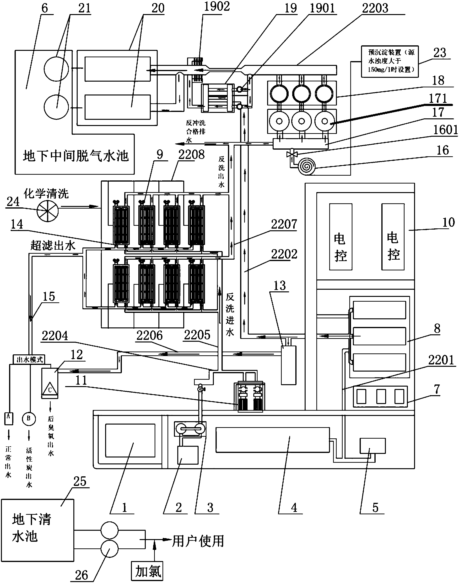 原水处理设备与广播电台发射机