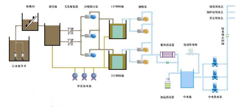 原水处理设备与广播电台发射机