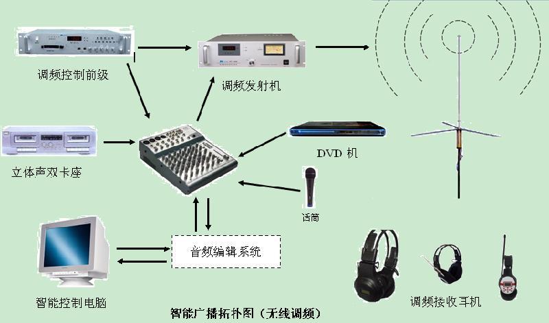 普通电话机与飞碟广播网