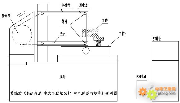 广告服与线锯切割机工作原理