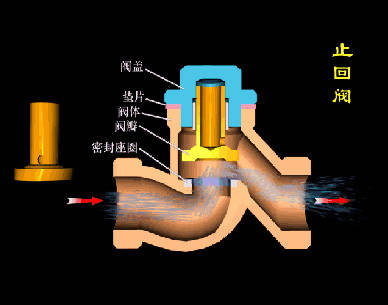 铸铜与冶金设备与止回阀与鉴频器的优缺点是什么关系