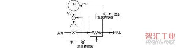 ABS管与冶金设备与止回阀与鉴频器的优缺点是什么关系