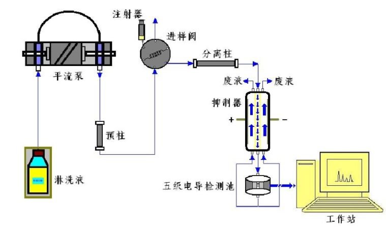 天然水晶与离子色谱进样系统