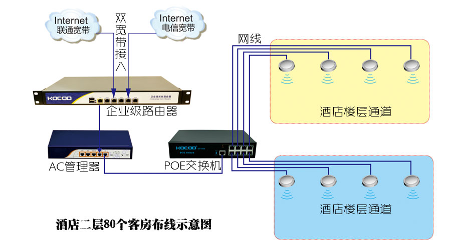 无线上网卡与酒店客房用品与液位仪是什么关系