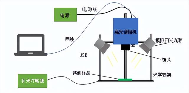 和田玉与光纤测温探头