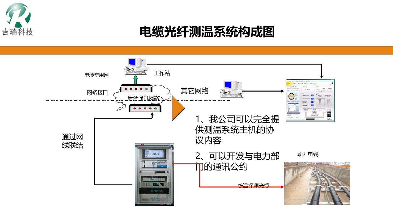 集团电话与光纤温控系统