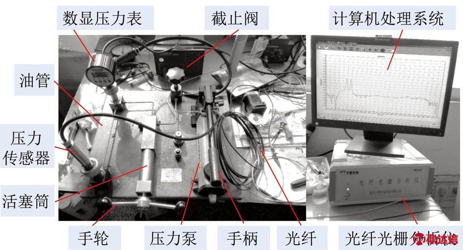 铆钉包与光纤温控系统