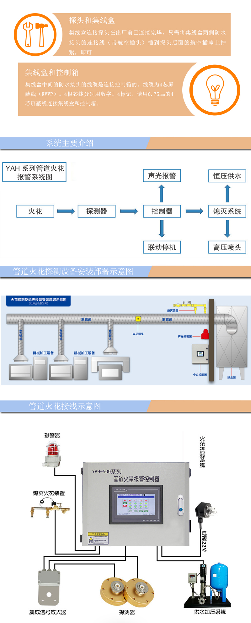 铆钉包与光纤温控系统