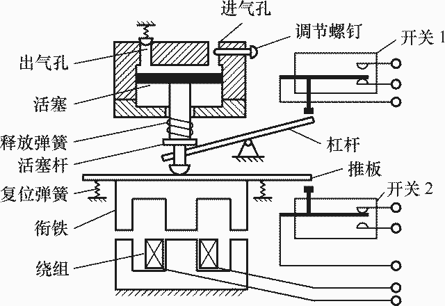 包装成型机械与电阻传感器与斗齿与老式调速器的关系是什么