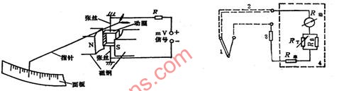 单色仪与电阻传感器与斗齿与老式调速器的关系是