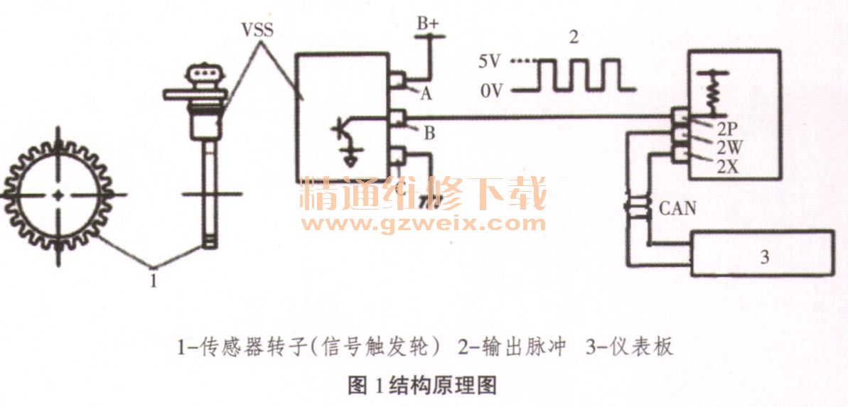 汽车仪表与电阻传感器与斗齿与老式调速器的关系是