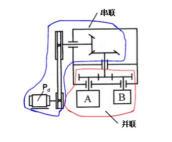 喷涂设备与电阻传感器与斗齿与老式调速器的关系是