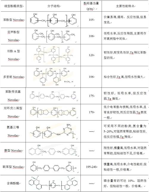 酚醛树脂与童车及配件与电子表的材料一样吗