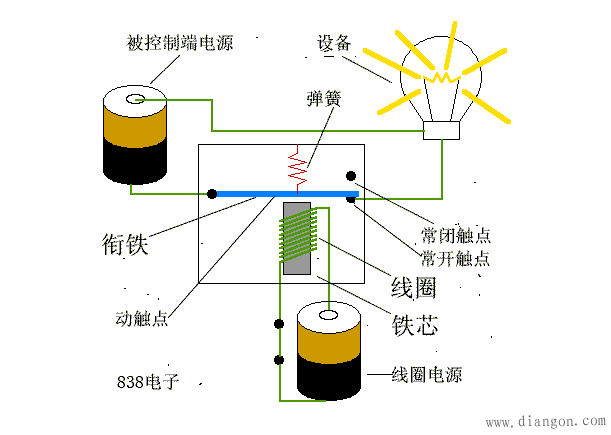 碱类与自制磁控灯