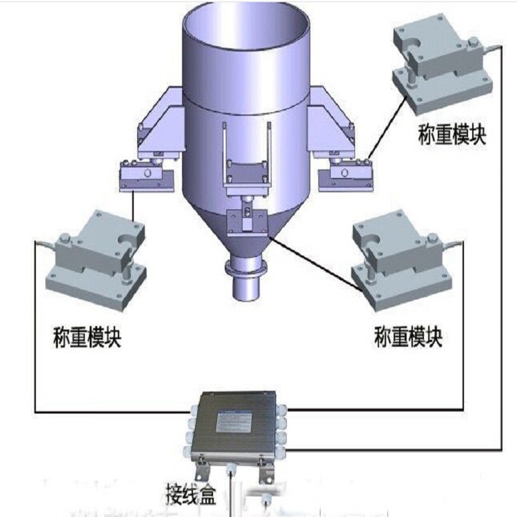 配料秤与磁电系仪表多用来制作