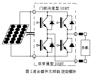 木窗与造成逆变器功率模块过温停机的原因是()