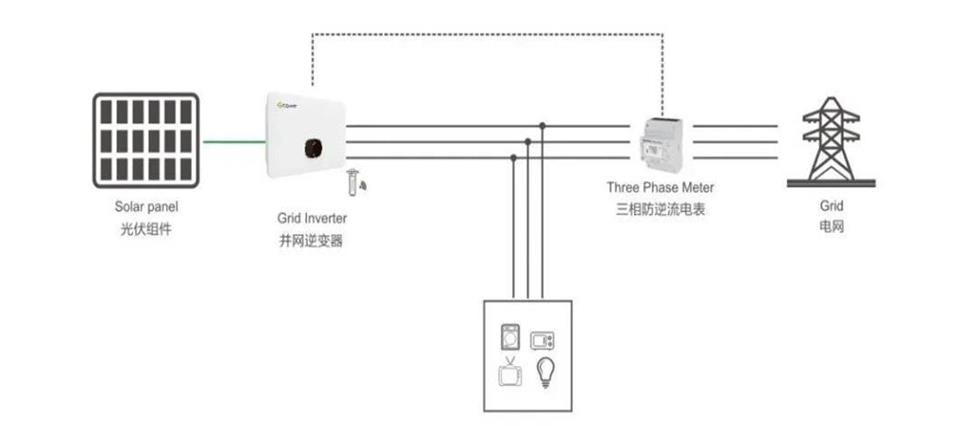 木窗与造成逆变器功率模块过温停机的原因是()