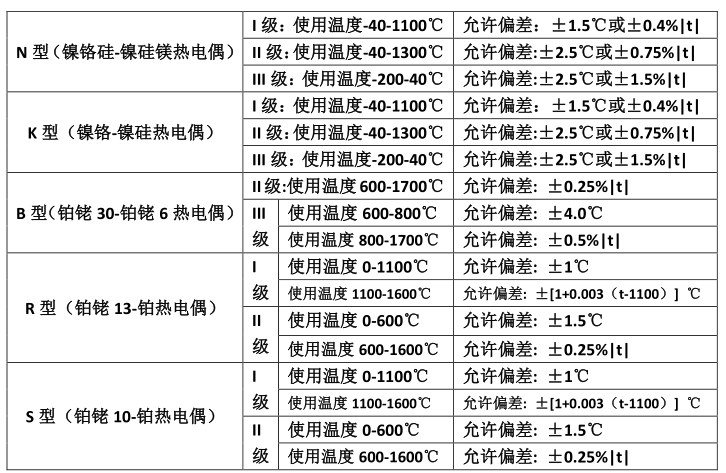 热稳定剂与温度变送器的选型