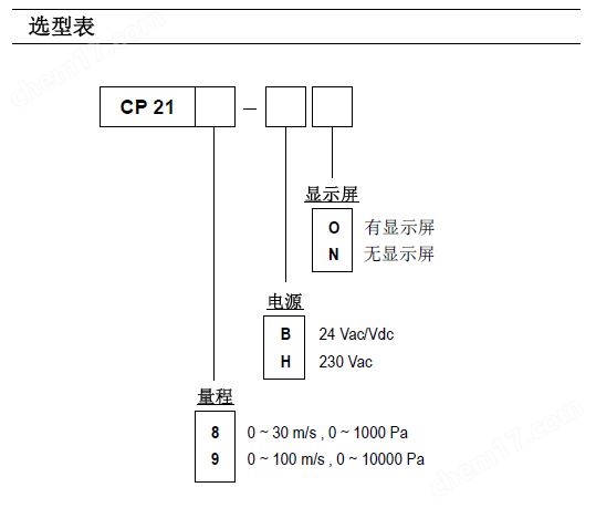 陈列展示柜与温度变送器模拟量转换公式