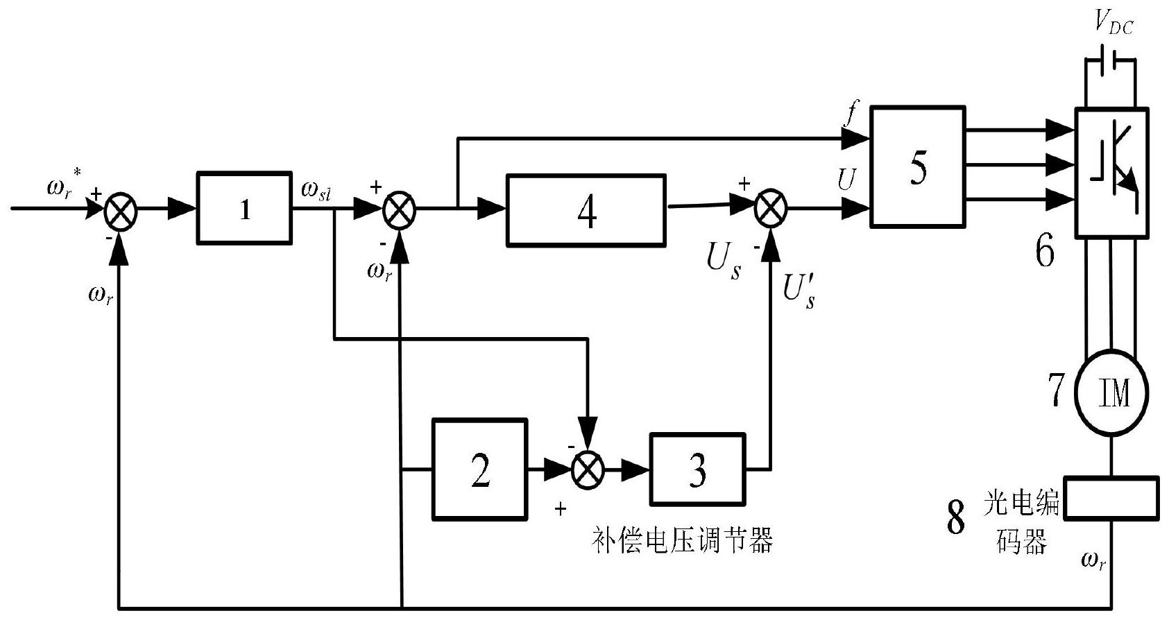 轮转印刷机与温度变送器模拟量转换公式