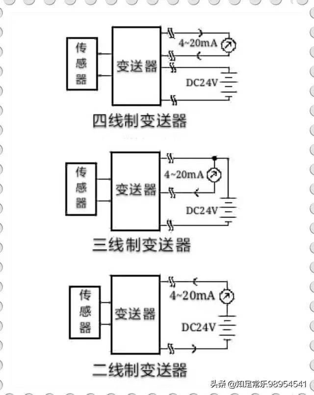 轮转印刷机与温度变送器模拟量转换公式