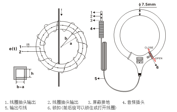 特种电源与电感式环形传感器