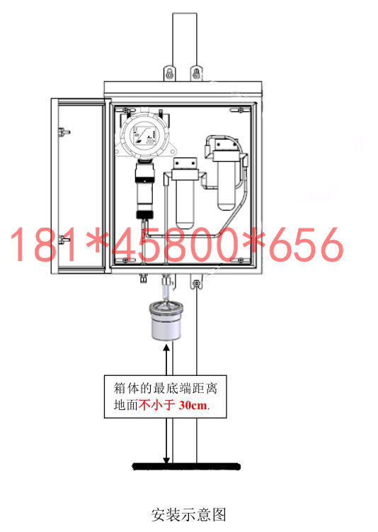 VOC检测仪器与电感线圈安装方式