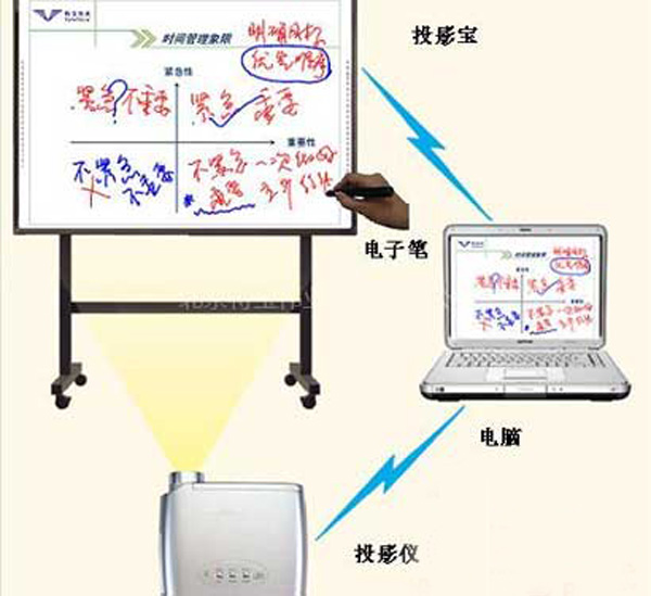 电子白板与磁带如何清理除尘