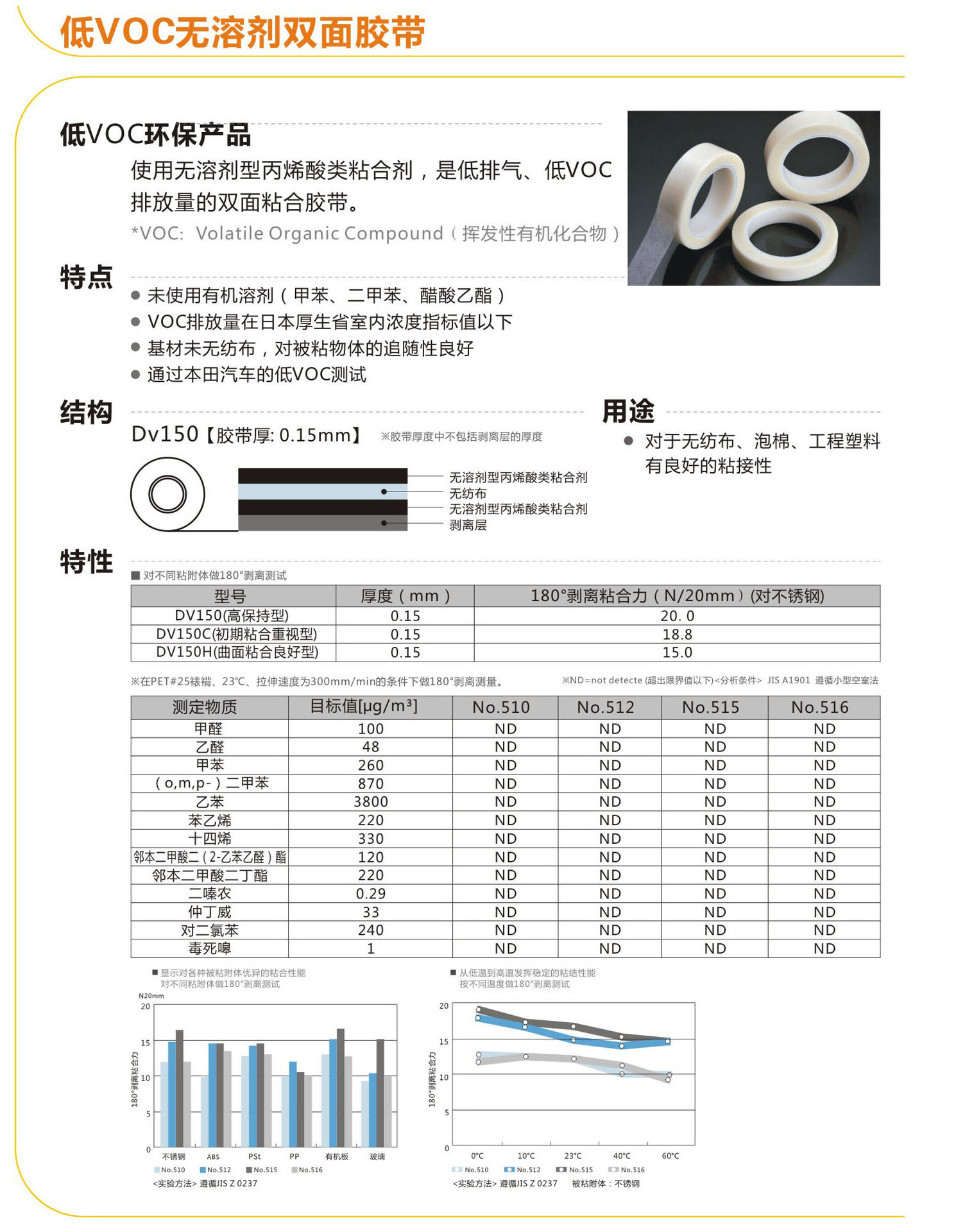 表面活性剂与磁带与胶粘除尘器纸哪个牌子好用一点