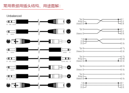 刺绣机与视频音频连接线种类