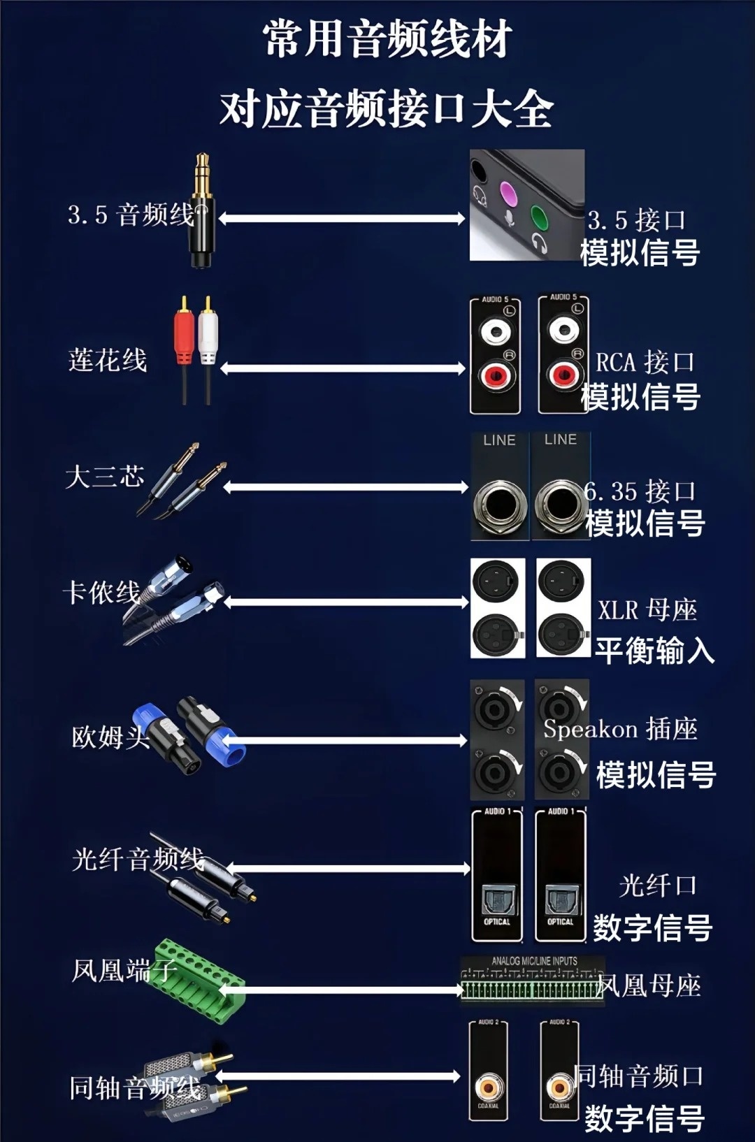 其它摄像器材与视频音频连接线种类