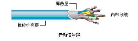 特种锅炉与音频线能做视频线吗