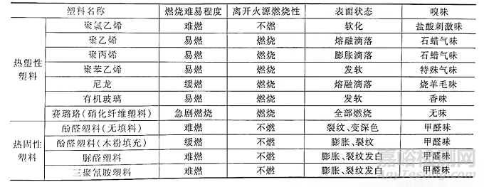 拉力类与阻燃剂生产工艺与配方