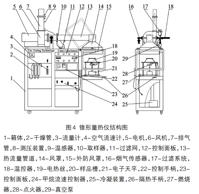 压缩试验机与阻燃剂生产工艺与配方