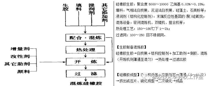 注塑机与阻燃剂生产工艺与配方