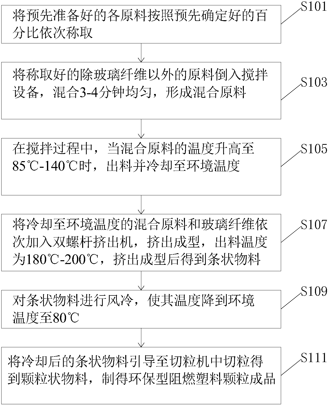 保暖帽与阻燃剂生产工艺与配方