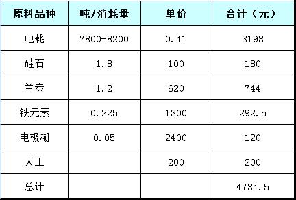 计价秤与硅铁电力