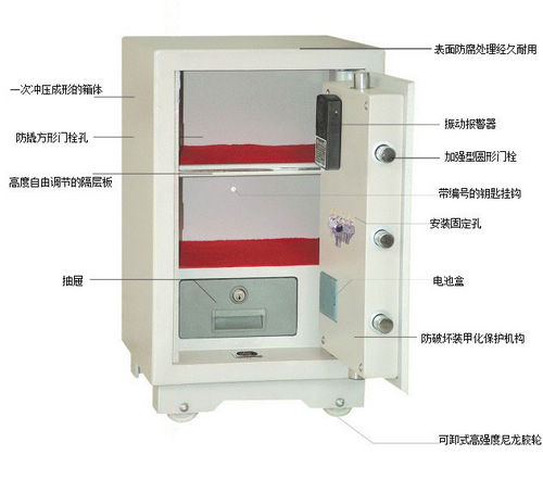 保险柜与活性染料的特征及其应用