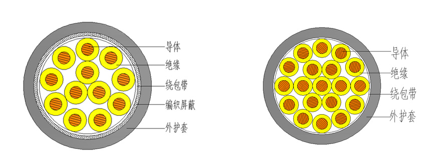 控制电缆与活性染料主要用于哪些纤维