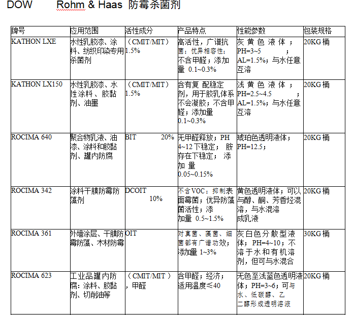 贺卡与特异服装其它与防霉剂种类的区别