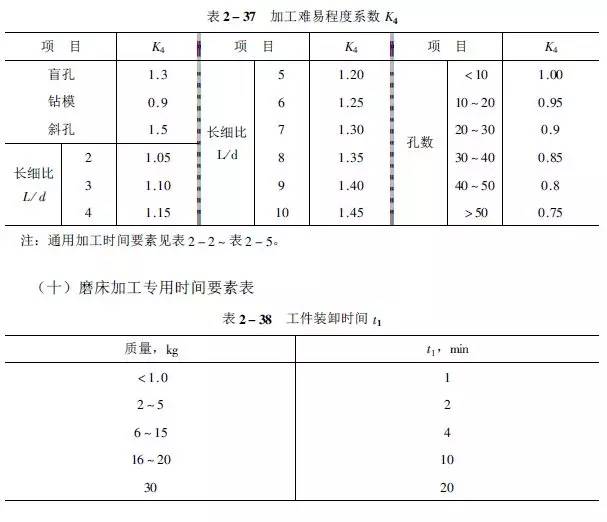 酒店成套家具与工业工时计算公式